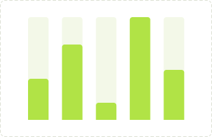 Market charts